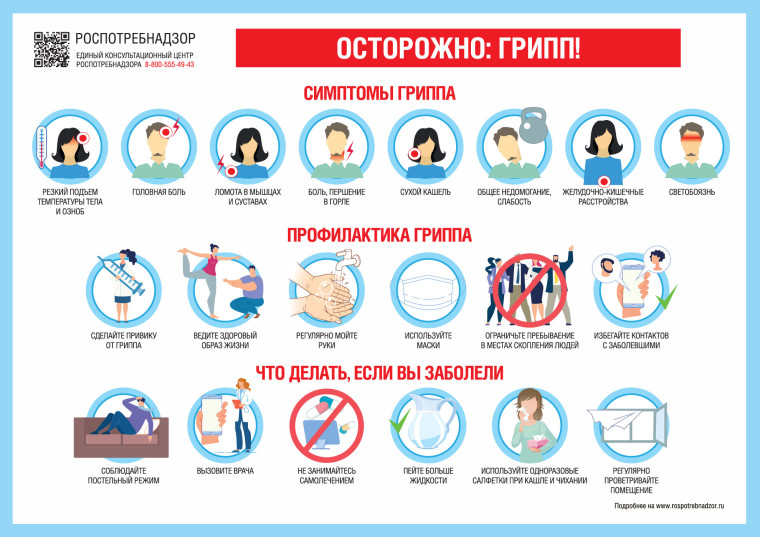 Профилактика гриппа. Роспотребнадзор информирует.